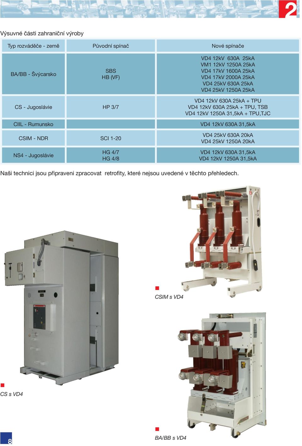 25kA + TPU, TSB + TPU,TJC CIIL - Rumunsko VD4 12kV 630A 31,5kA CSIM - NDR SCI 1-20 VD4 25kV 630A 20kA VD4 25kV 1250A 20kA NS4 - Jugoslávie HG 4/7 HG