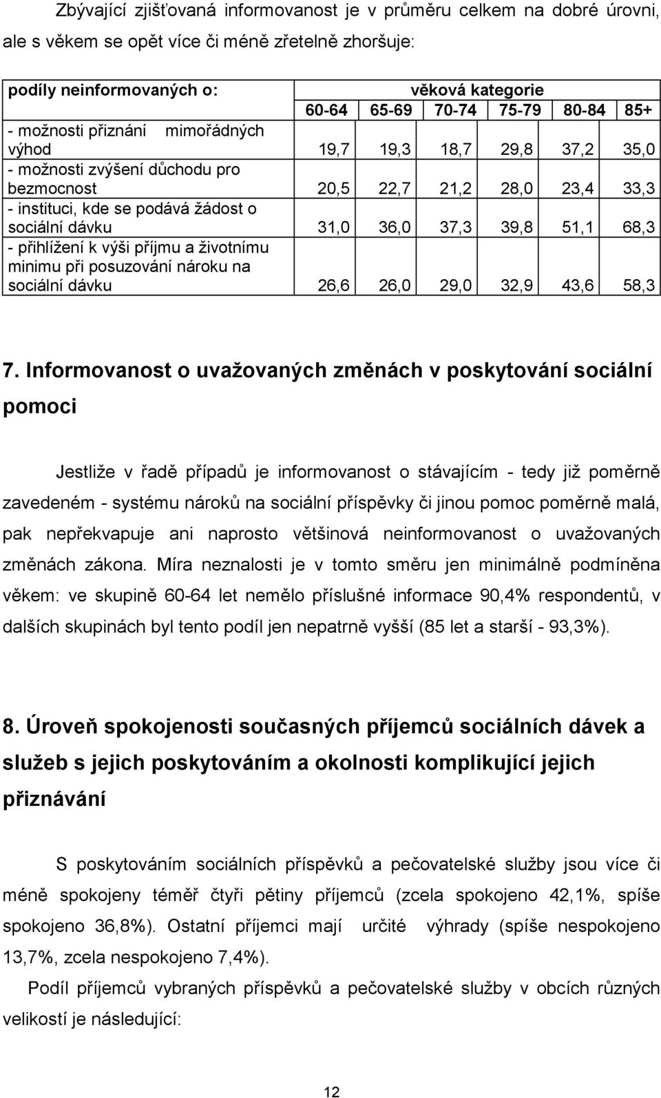 36,0 37,3 39,8 51,1 68,3 - přihlížení k výši příjmu a životnímu minimu při posuzování nároku na sociální dávku 26,6 26,0 29,0 32,9 43,6 58,3 7.