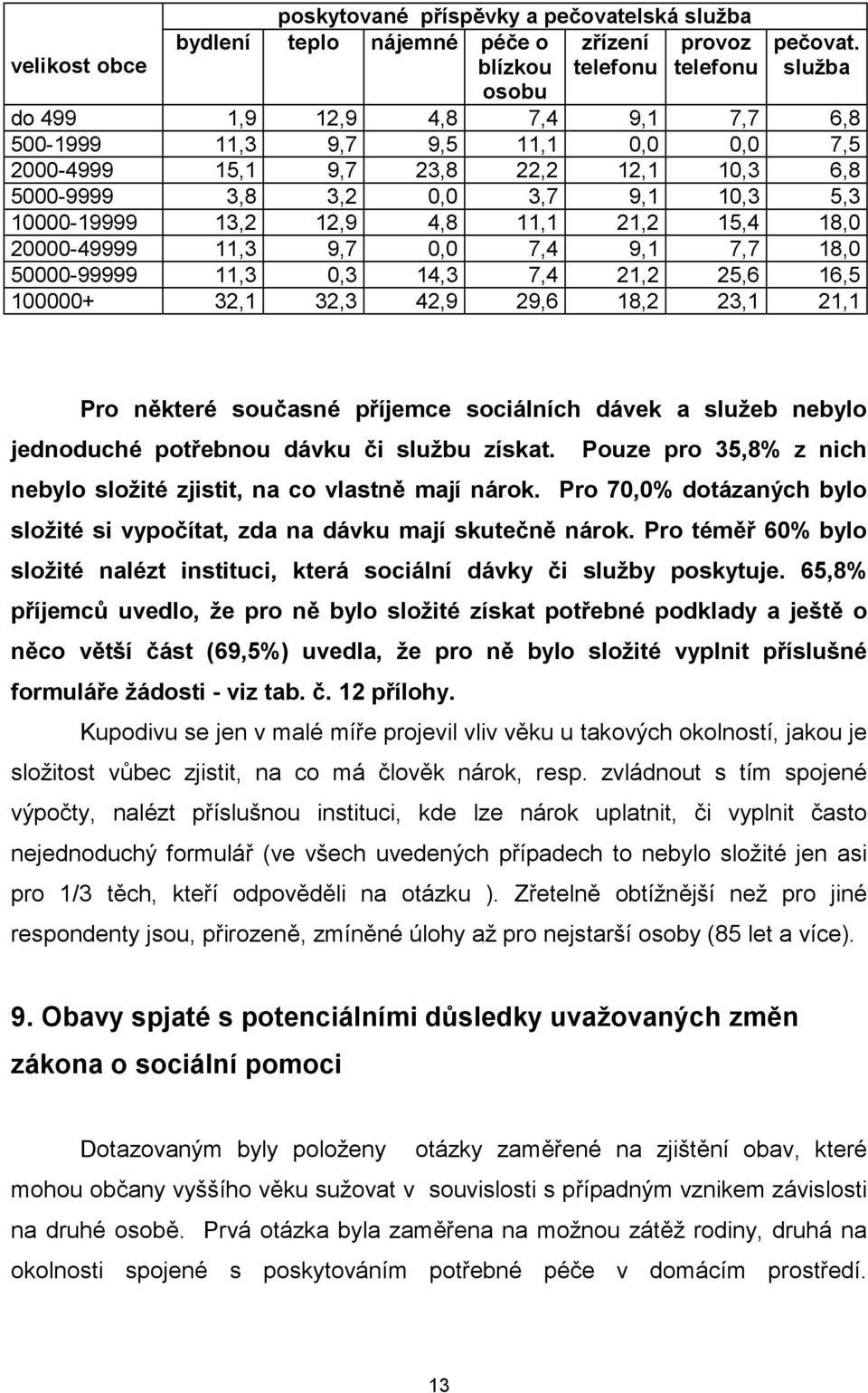 15,4 18,0 20000-49999 11,3 9,7 0,0 7,4 9,1 7,7 18,0 50000-99999 11,3 0,3 14,3 7,4 21,2 25,6 16,5 100000+ 32,1 32,3 42,9 29,6 18,2 23,1 21,1 Pro některé současné příjemce sociálních dávek a služeb