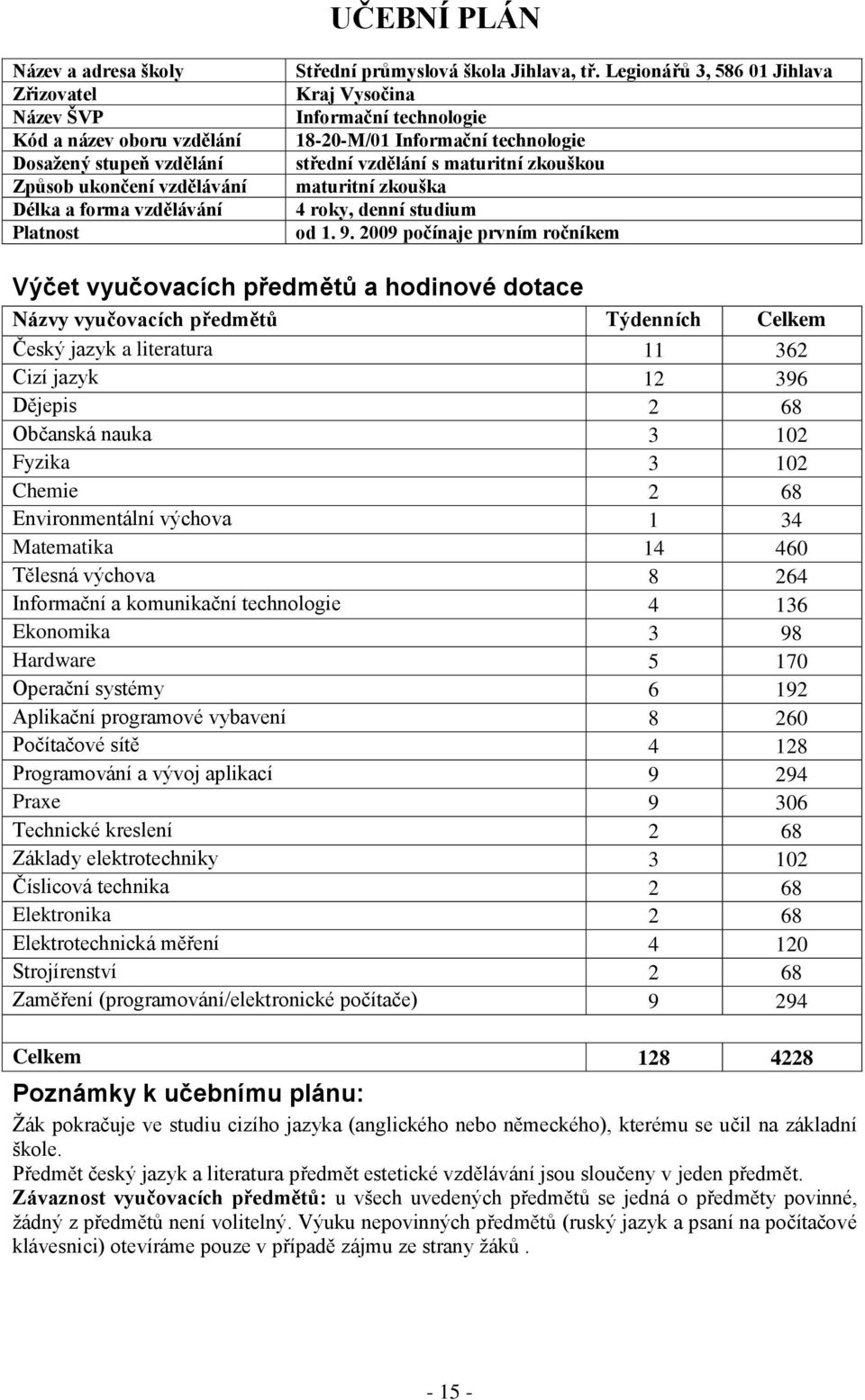 2009 počínaje prvním ročníkem Výčet vyučovacích předmětů a hodinové dotace Názvy vyučovacích předmětů Týdenních Celkem Český jazyk a literatura 11 362 Cizí jazyk 12 396 Dějepis 2 68 Občanská nauka 3