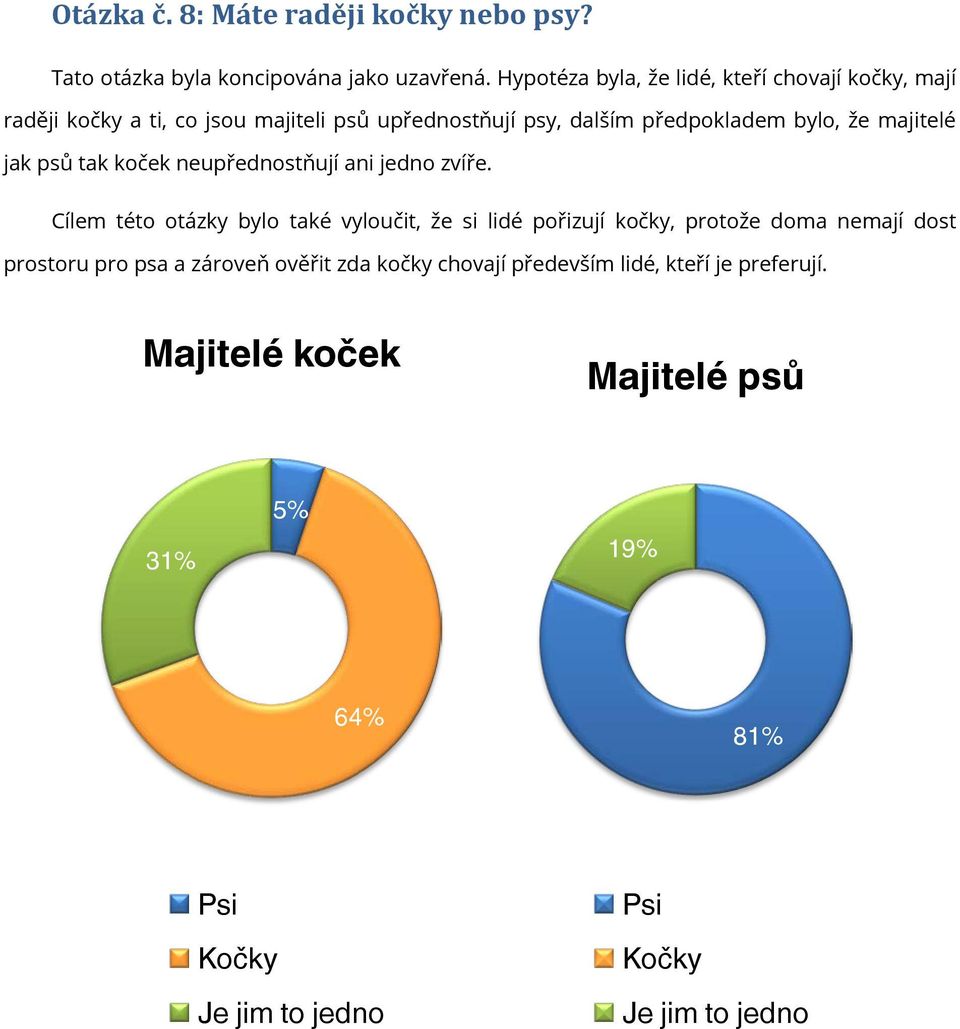 majitelé jak psů tak koček neupřednostňují ani jedno zvíře.