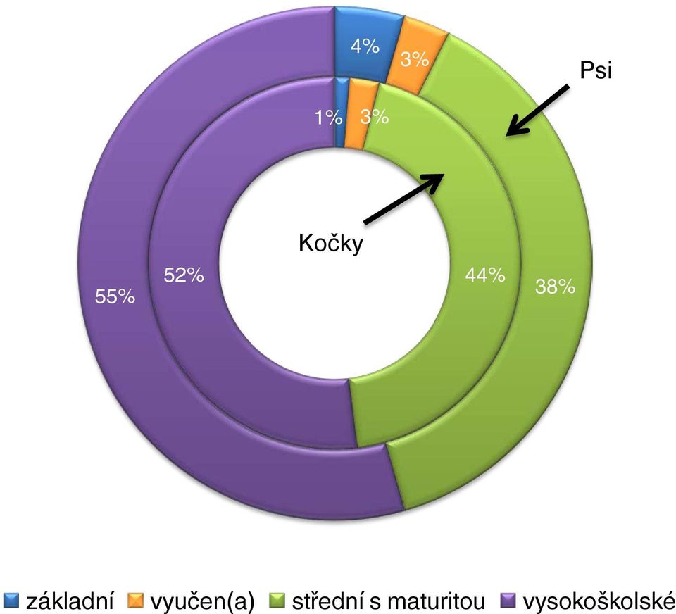 základní vyučen(a)