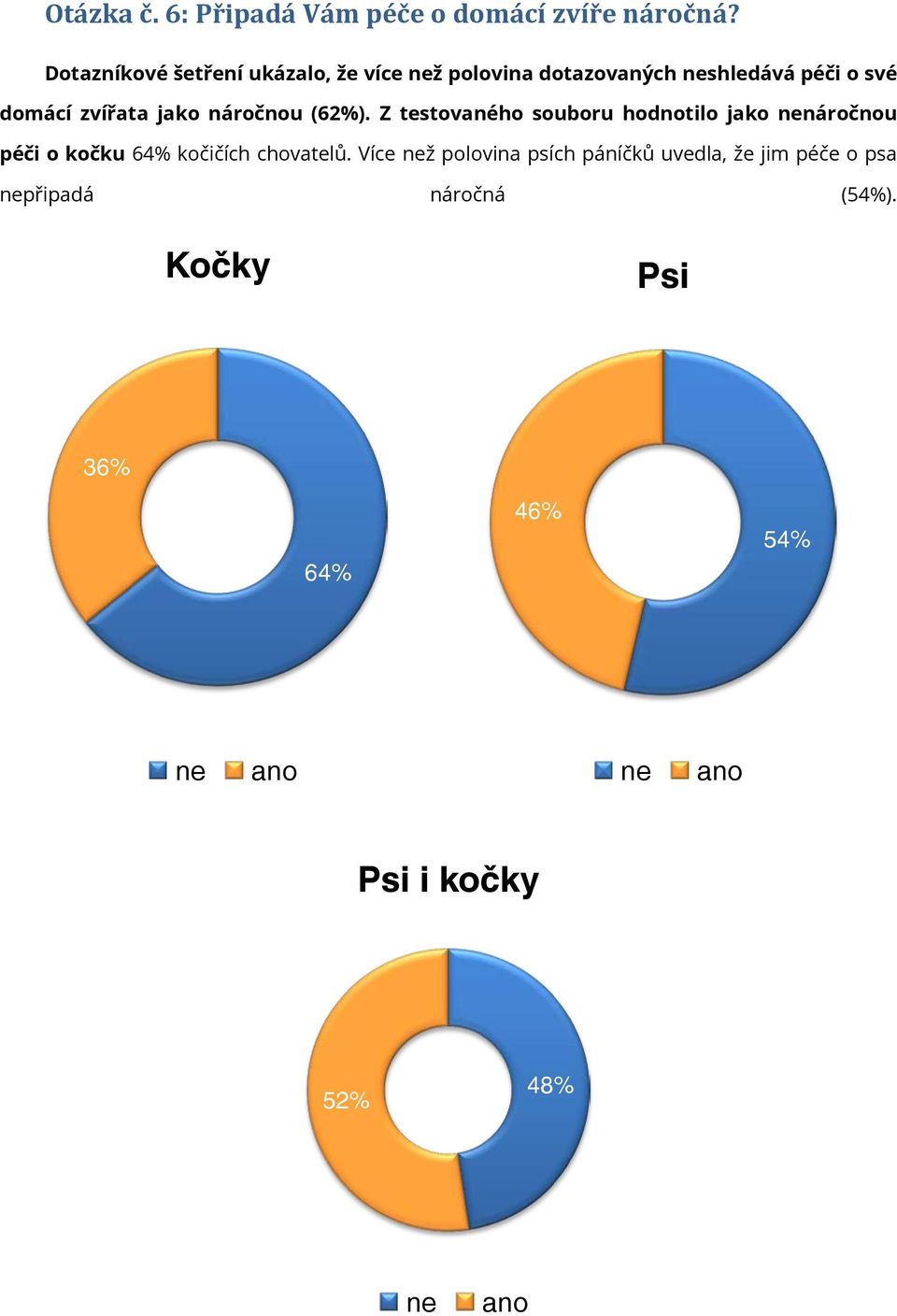 jako náročnou (62%).