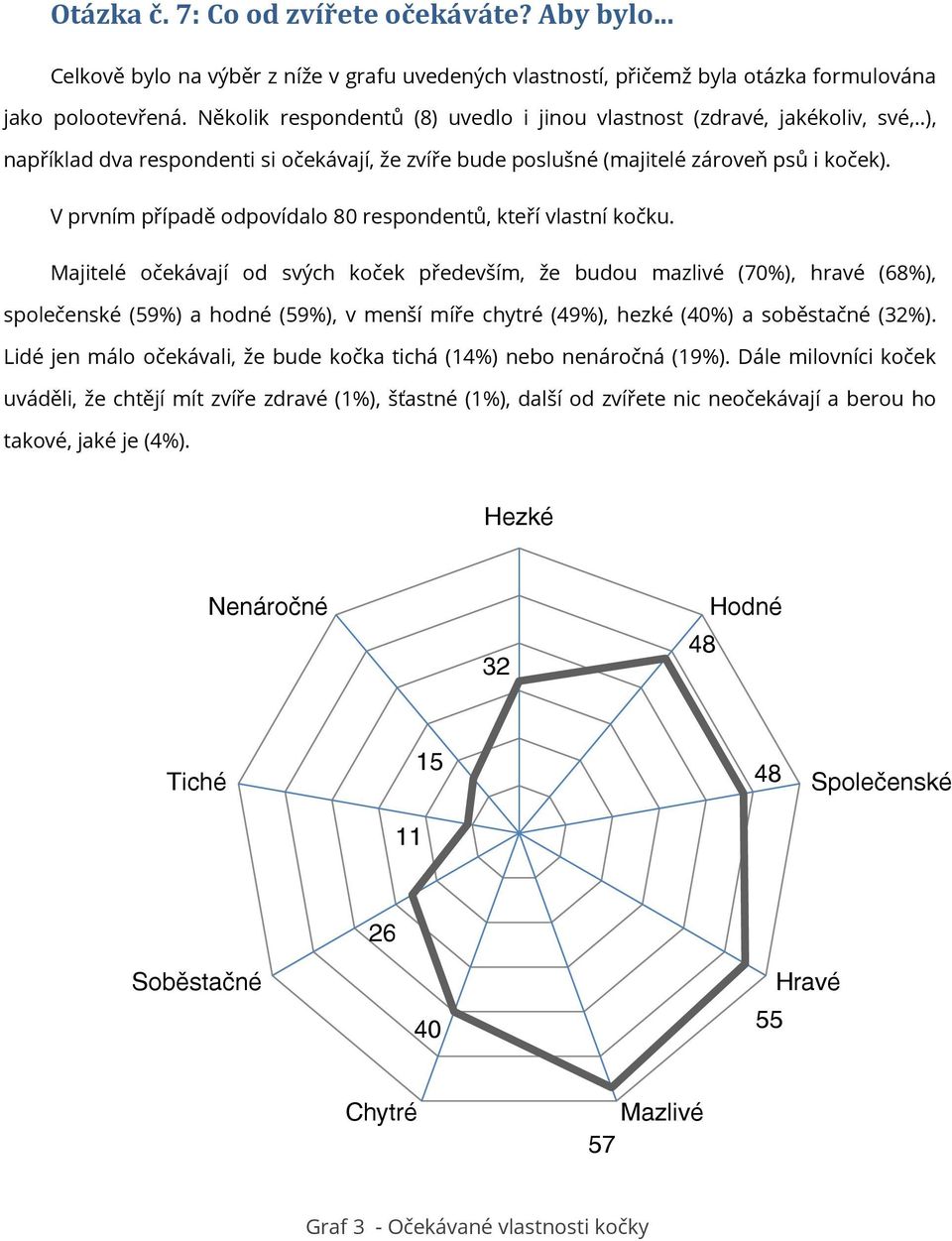 V prvním případě odpovídalo 80 respondentů, kteří vlastní kočku.