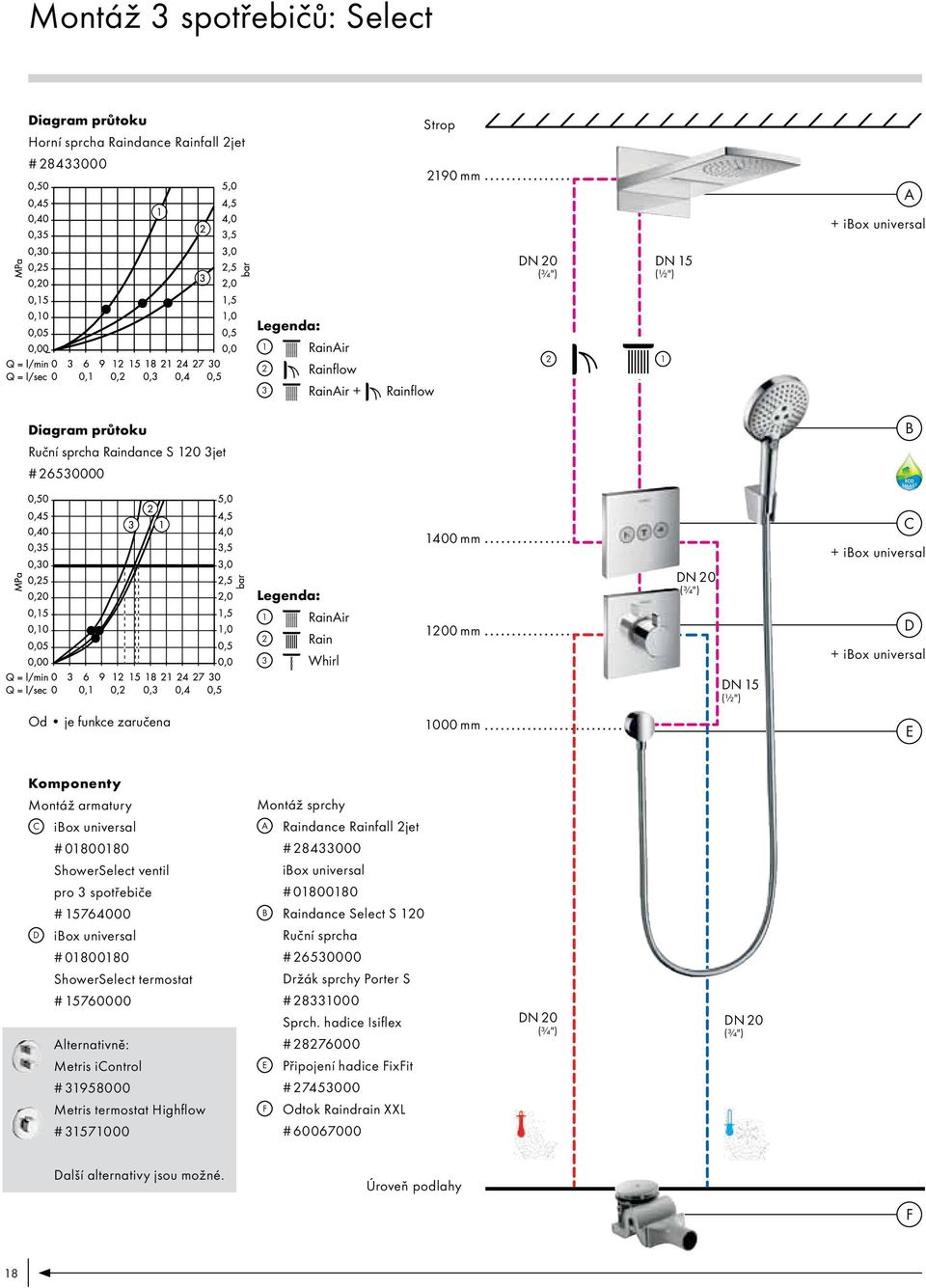 Montáž armatury Montáž sprchy C ibox universal A Raindance Rainfall 2jet # 01800180 ShowerSelect ventil pro 3 spotřebiče # 15764000 D ibox universal # 01800180 ShowerSelect termostat # 15760000