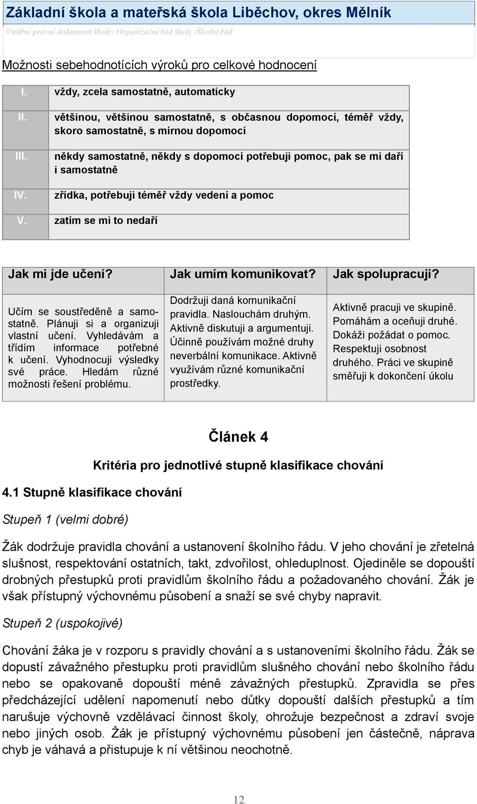 téměř vţdy vedení a pomoc V. zatím se mi to nedaří Jak mi jde učení? Jak umím komunikovat? Jak spolupracuji? Učím se soustředěně a samostatně. Plánuji si a organizuji vlastní učení.