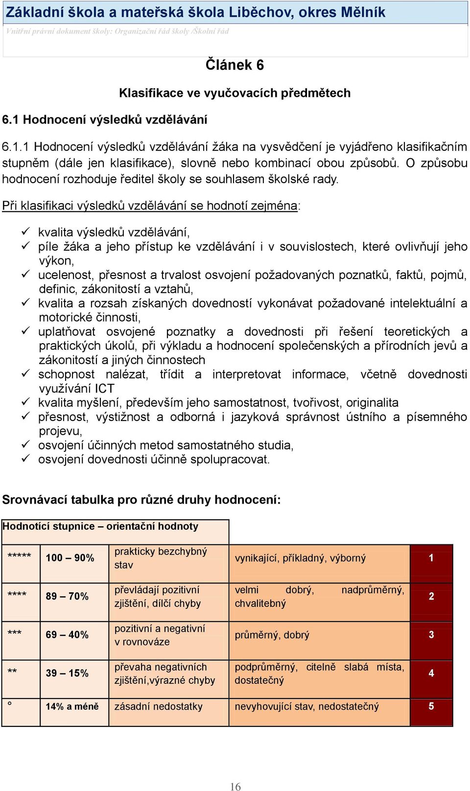 Při klasifikaci výsledků vzdělávání se hodnotí zejména: kvalita výsledků vzdělávání, píle ţáka a jeho přístup ke vzdělávání i v souvislostech, které ovlivňují jeho výkon, ucelenost, přesnost a