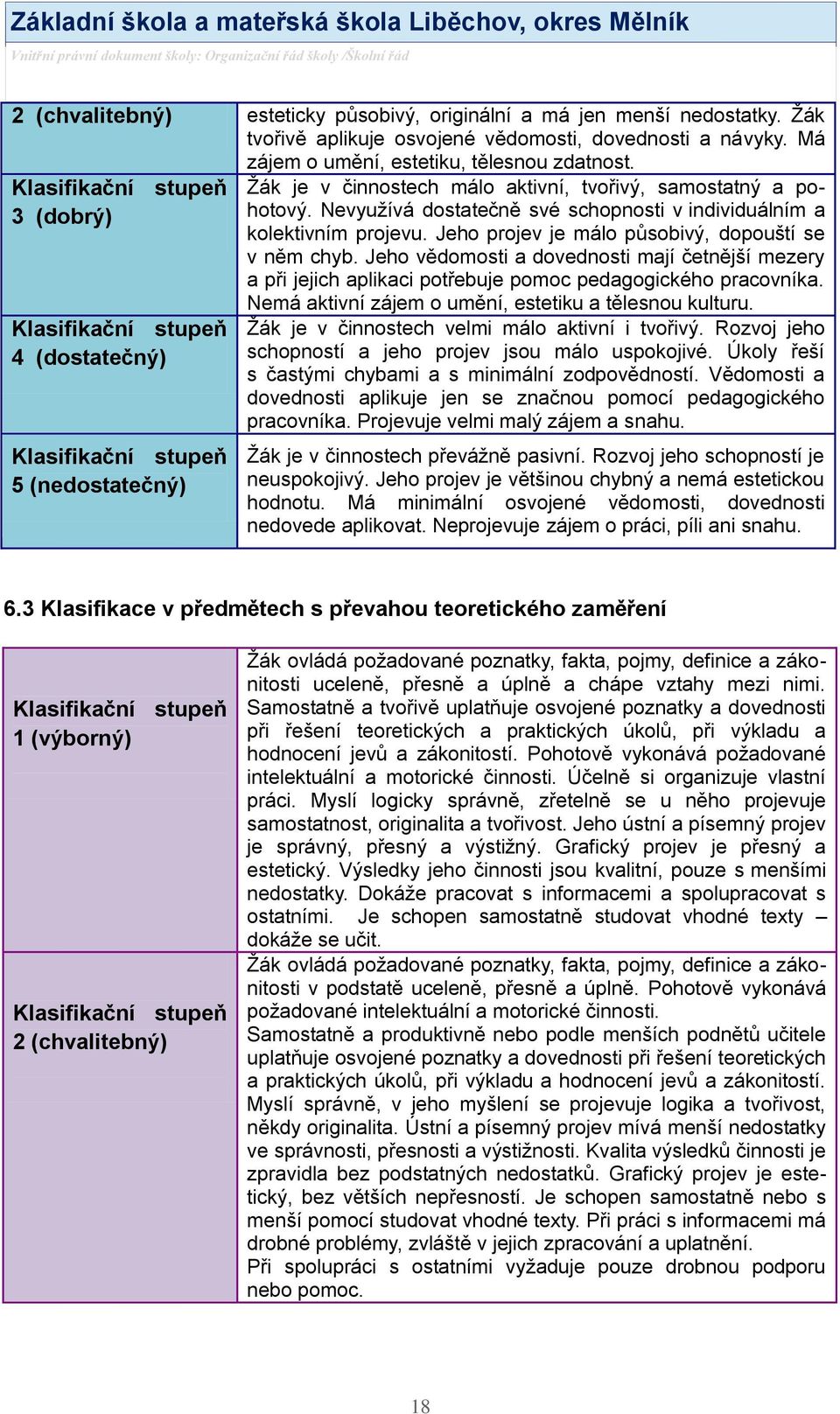 Nevyuţívá dostatečně své schopnosti v individuálním a kolektivním projevu. Jeho projev je málo působivý, dopouští se v něm chyb.