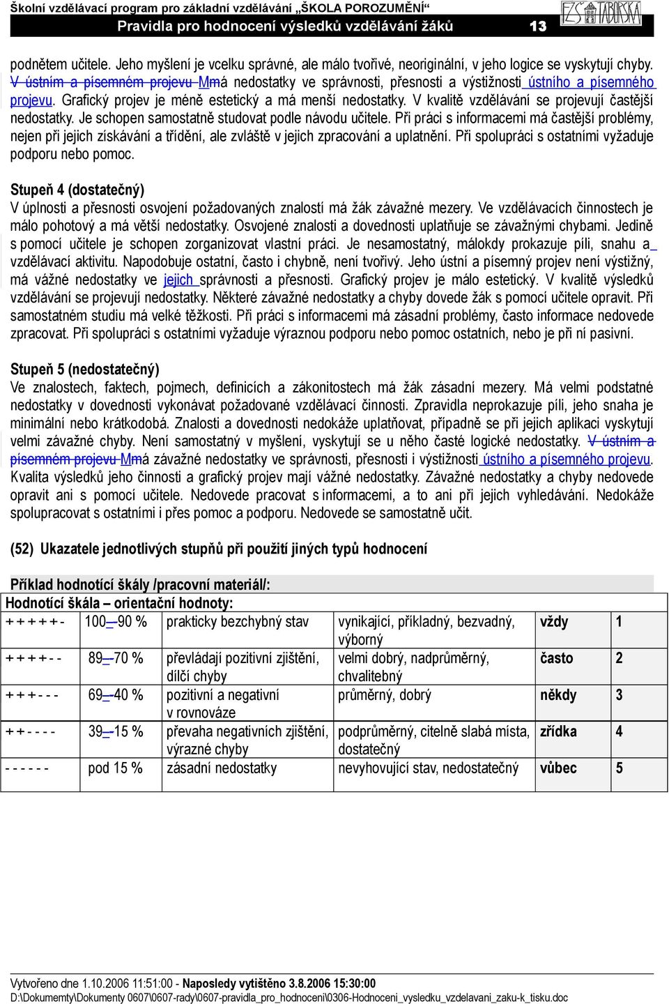 V kvalitě vzdělávání se projevují častější nedostatky. Je schopen samostatně studovat podle návodu učitele.