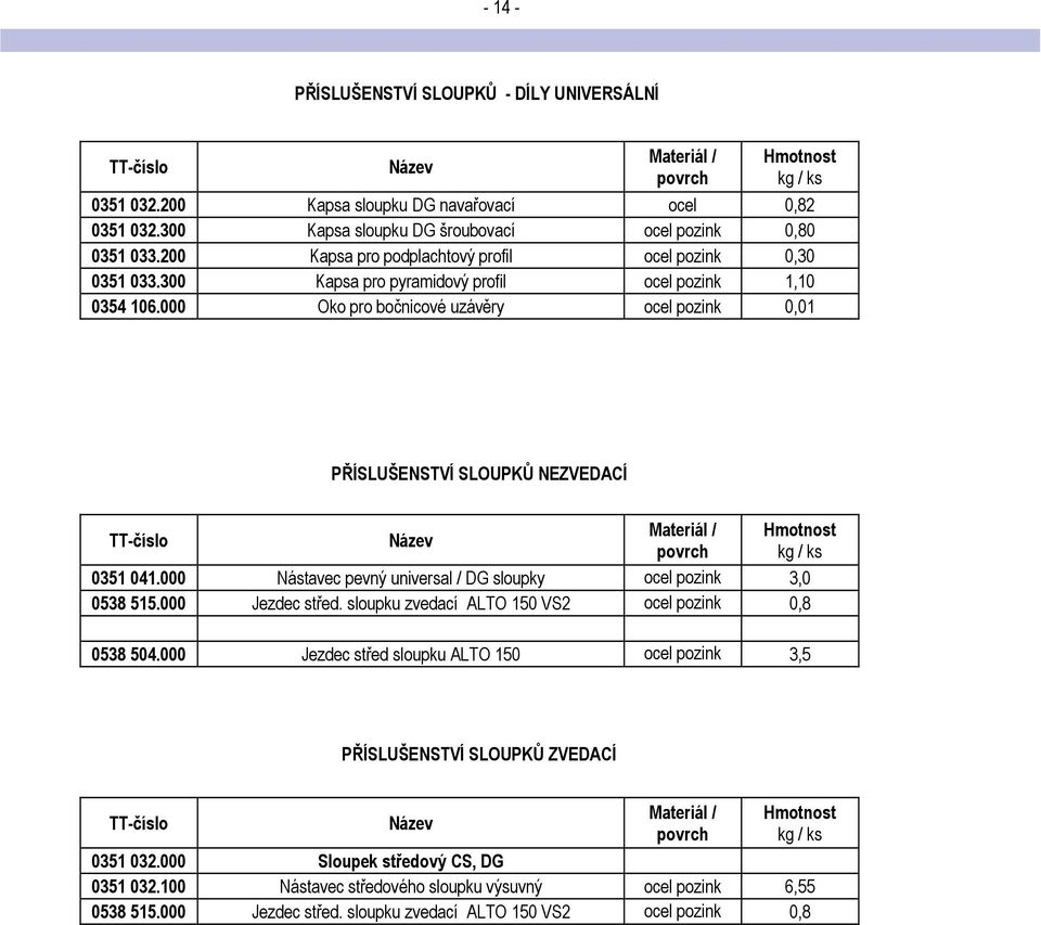 000 Oko pro bočnicové uzávěry ocel pozink 0,01 PŘÍSLUŠENSTVÍ SLOUPKŮ NEZVEDACÍ TT-číslo Název Materiál / povrch Hmotnost kg / ks 0351 041.