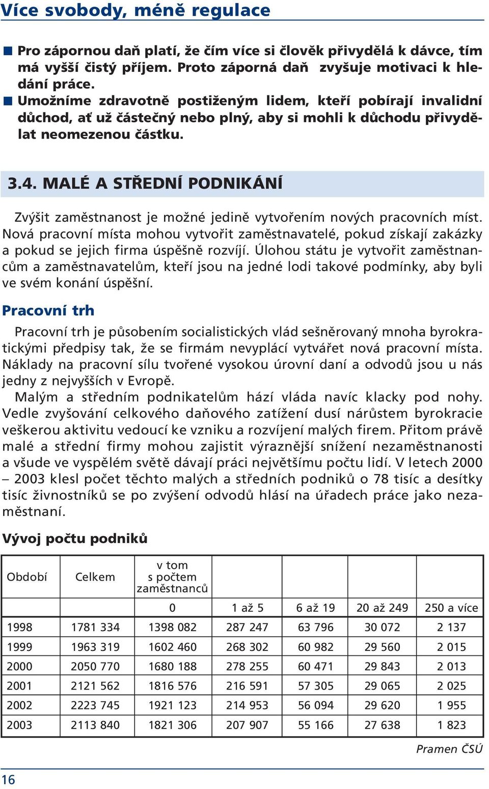 MALÉ A STŘEDNÍ PODNIKÁNÍ Zvýšit zaměstnanost je možné jedině vytvořením nových pracovních míst.