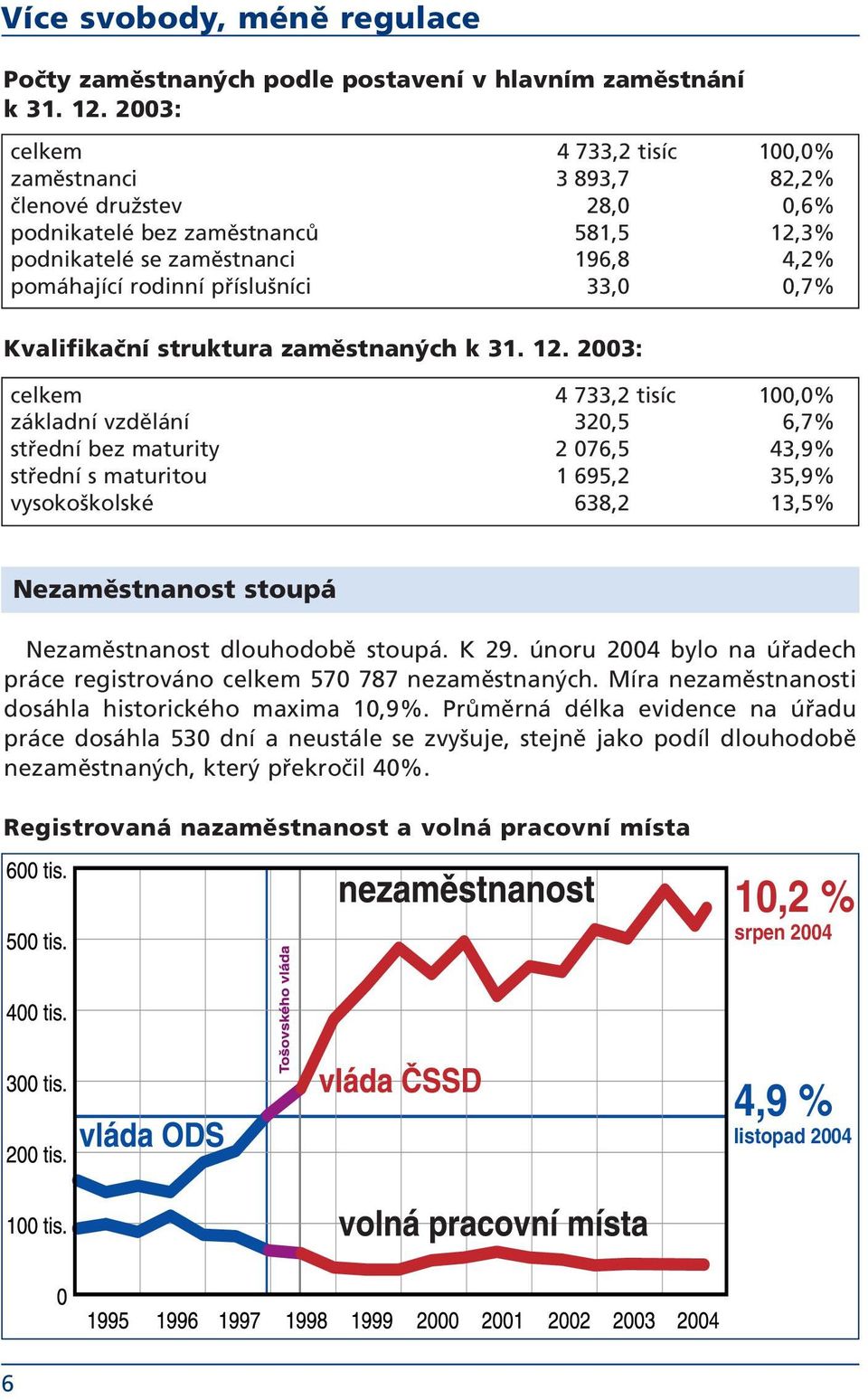 33,0 0,7% Kvalifikační struktura zaměstnaných k 31. 12.