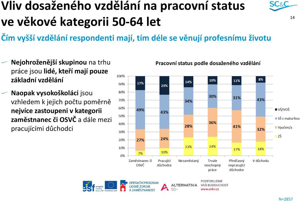 jsou lidé, kteří mají pouze základní vzdělání Naopak vysokoškoláci jsou vzhledem k jejich počtu