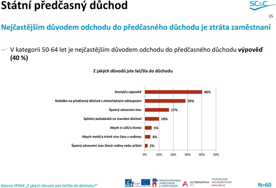 Dostal/a výpověď 40% Nabídka na předčasný důchod s mimořádným odstupným 29% Špatný zdravotní stav 17% Splnění požadavků na starobní důchod 10%