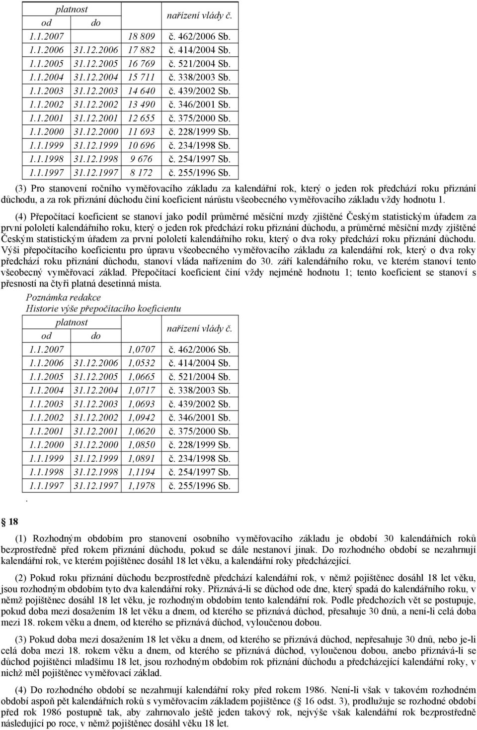 234/1998 Sb. 1.1.1998 31.12.1998 9 676 č. 254/1997 Sb. 1.1.1997 31.12.1997 8 172 č. 255/1996 Sb.