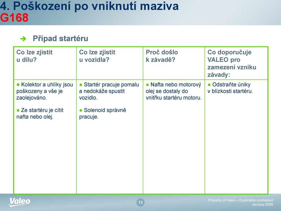 Startér pracuje pomalu a nedokáže spustit vozidlo.