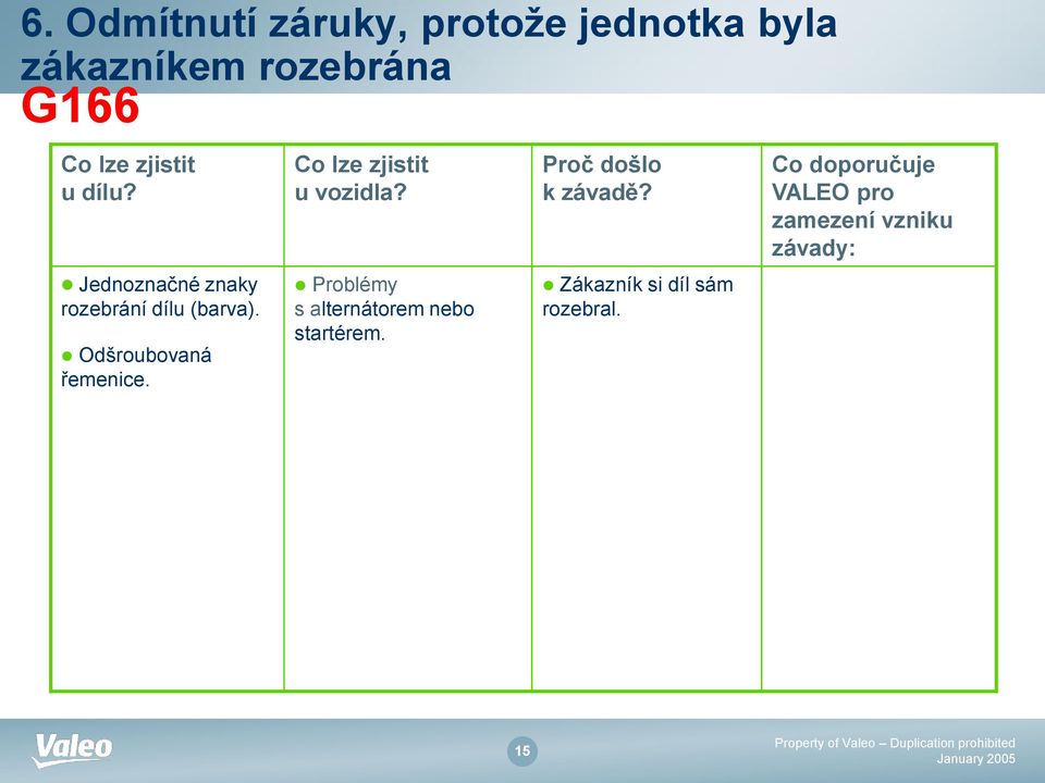 u vozidla? Problémy s alternátorem nebo startérem. Proč došlo k závadě?