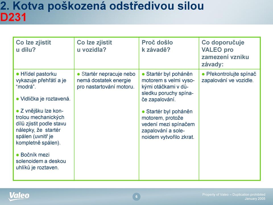 Startér nepracuje nebo nemá dostatek energie pro nastartování motoru. Startér byl poháněn motorem s velmi vysokými otáčkami v důsledku poruchy spínače zapalování.