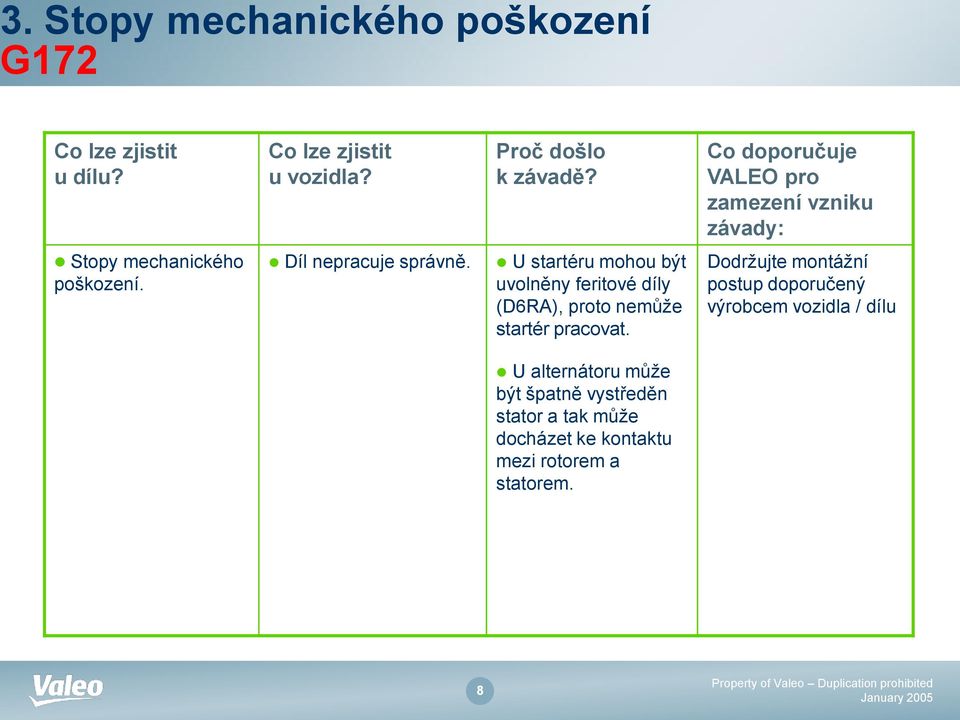 U startéru mohou být uvolněny feritové díly (D6RA), proto nemůže startér pracovat.