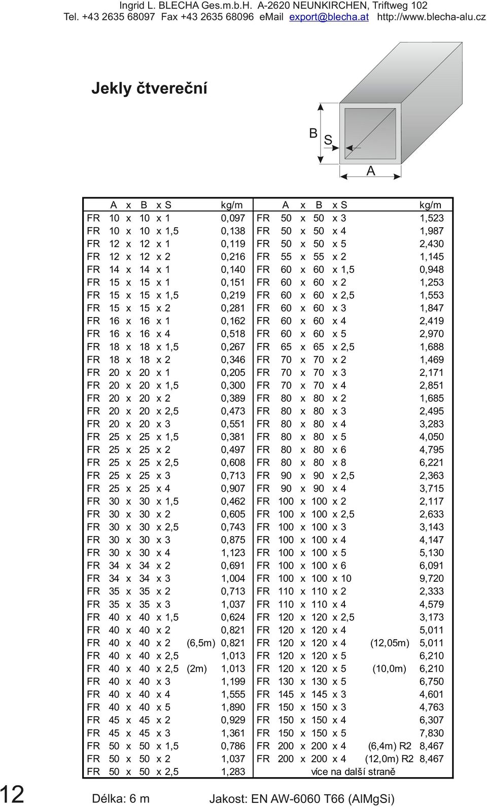 0,, 0, 0,97, 0, 0,7 0,7, 0, 0,, 0,7 0,7, 0,9,00 0,7,07, 0, 0, (,m) 0,,,0, (m),0,99,, 0,99,, 0,7,07,, 0 0 0 0 0 0 0 00 00,,,, 0 0,