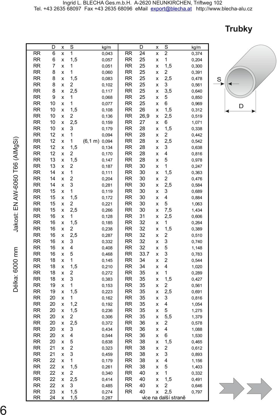 0,7 0,7 0, 0,0 0, 0,9 0,7 0, 0, 0, 0, 0, 0,7 0, 0, 0, 0, 0, 0,7 0, 0, 0, 0, 0,9 0, 0,0 0,7 0, 0, 0, 0, 0,9 0,79 0, 0, 0, 0, 0,7 0,7,,,,,9, 7,, 0 0, 0 0, 0 0