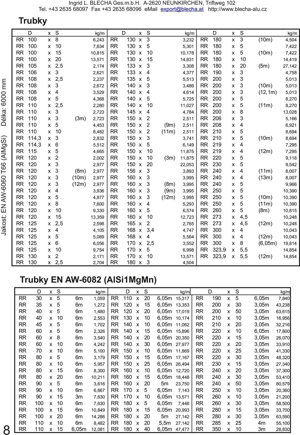 (m),,0,7,,0,77,,,,7,07,7,,,,7,9,7,7,0,9,99,99,99,99,9,7,7,7,77,,,99,7, 00 00 00 00 00 00 0 0 9 9 0 0 7 7 00 00 00,9,9 0,,,, (m) (m) (m) (m) (,m) (m) (m) (m) (m) (m) (m) (m) (m) (m) (m) (,0m) (m), 7,