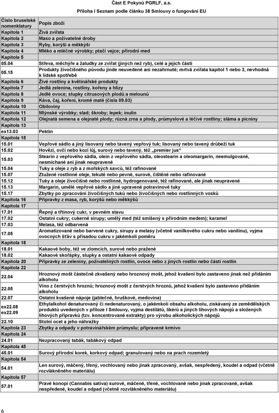 15 Produkty živočišného původu jinde neuvedené ani nezahrnuté; mrtvá zvířata kapitol 1 nebo 3, nevhodná k lidské spotřebě Kapitola 6 Živé rostliny a květinářské produkty Kapitola 7 Jedlá zelenina,