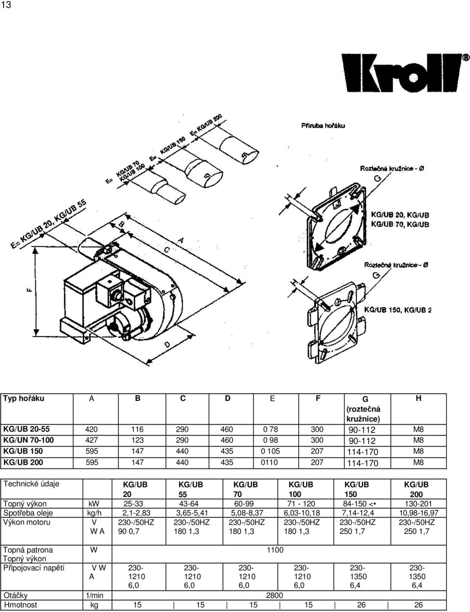 oleje kg/h 2,1-2,83 3,65-5,41 5,08-8,37 6,03-10,18 7,14-12,4 10,98-16,97 Výkon motoru V 230-/50HZ 230-/50HZ 230-/50HZ 230-/50HZ 230-/50HZ 230-/50HZ W A 90 0,7 180 1,3 180 1,3 180 1,3 250