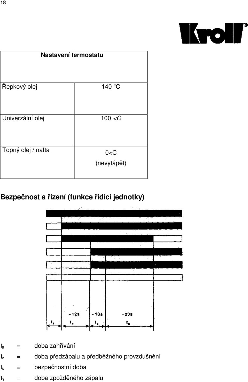 řídící jednotky) t a = doba zahřívání t v = doba předzápalu a