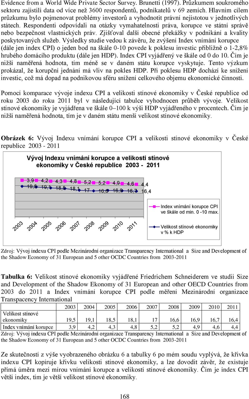 Respondenti odpovídali na otázky vymahatelnosti práva, korupce ve státní správě nebo bezpečnost vlastnických práv. Zjišťoval další obecné překážky v podnikání a kvality poskytovaných služeb.