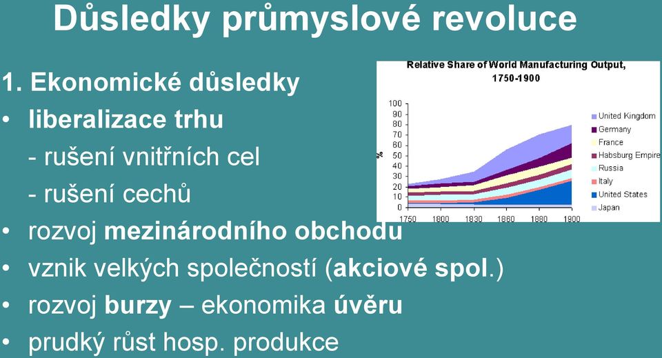 cel - rušení cechů rozvoj mezinárodního obchodu vznik