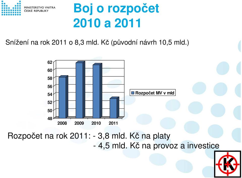 ) 62 60 58 56 54 52 50 48 2008 2009 2010 2011 Rozpočet MV