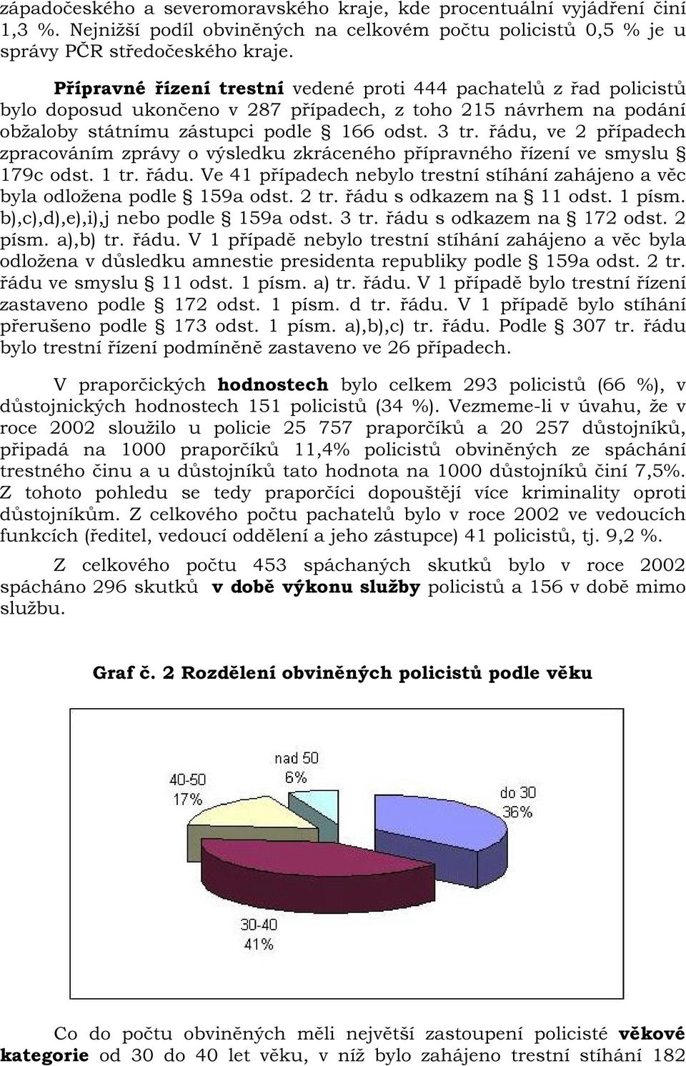 řádu, ve 2 případech zpracováním zprávy o výsledku zkráceného přípravného řízení ve smyslu 179c odst. 1 tr. řádu. Ve 41 případech nebylo trestní stíhání zahájeno a věc byla odložena podle 159a odst.