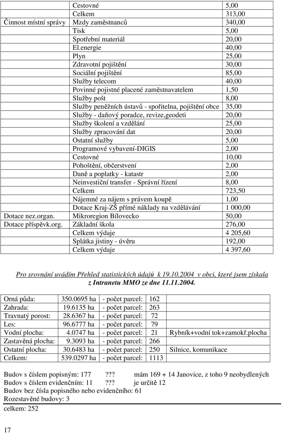 pojištění obce 35,00 Služby - daňový poradce, revize,geodeti 20,00 Služby školení a vzdělání 25,00 Služby zpracování dat 20,00 Ostatní služby 5,00 Programové vybavení-digis 2,00 Cestovné 10,00