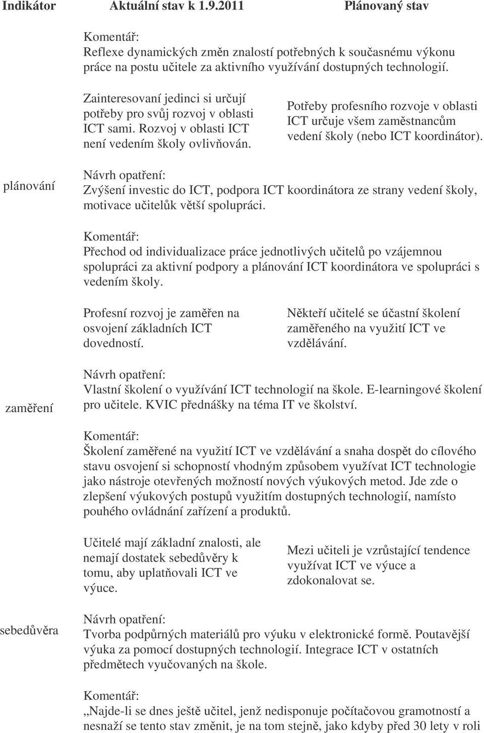 Poteby profesního rozvoje v oblasti ICT uruje všem zamstnancm vedení školy (nebo ICT koordinátor).