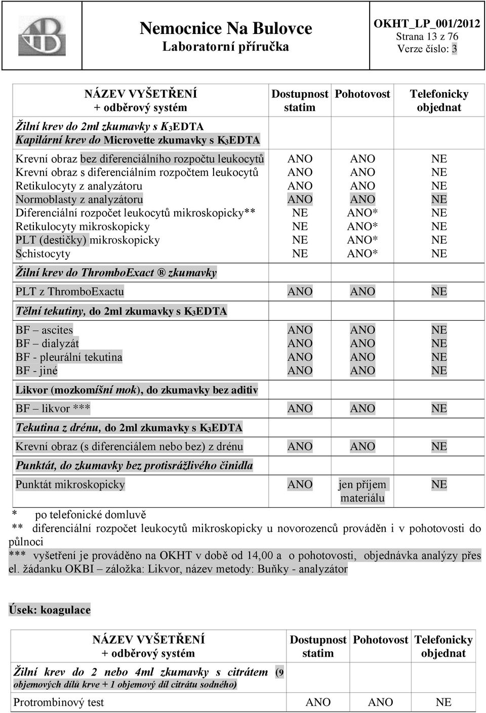 mikroskopicky PLT (destičky) mikroskopicky Schistocyty * * * * Žilní krev do ThromboExact zkumavky PLT z ThromboExactu Tělní tekutiny, do 2ml zkumavky s K3EDTA BF ascites BF dialyzát BF - pleurální