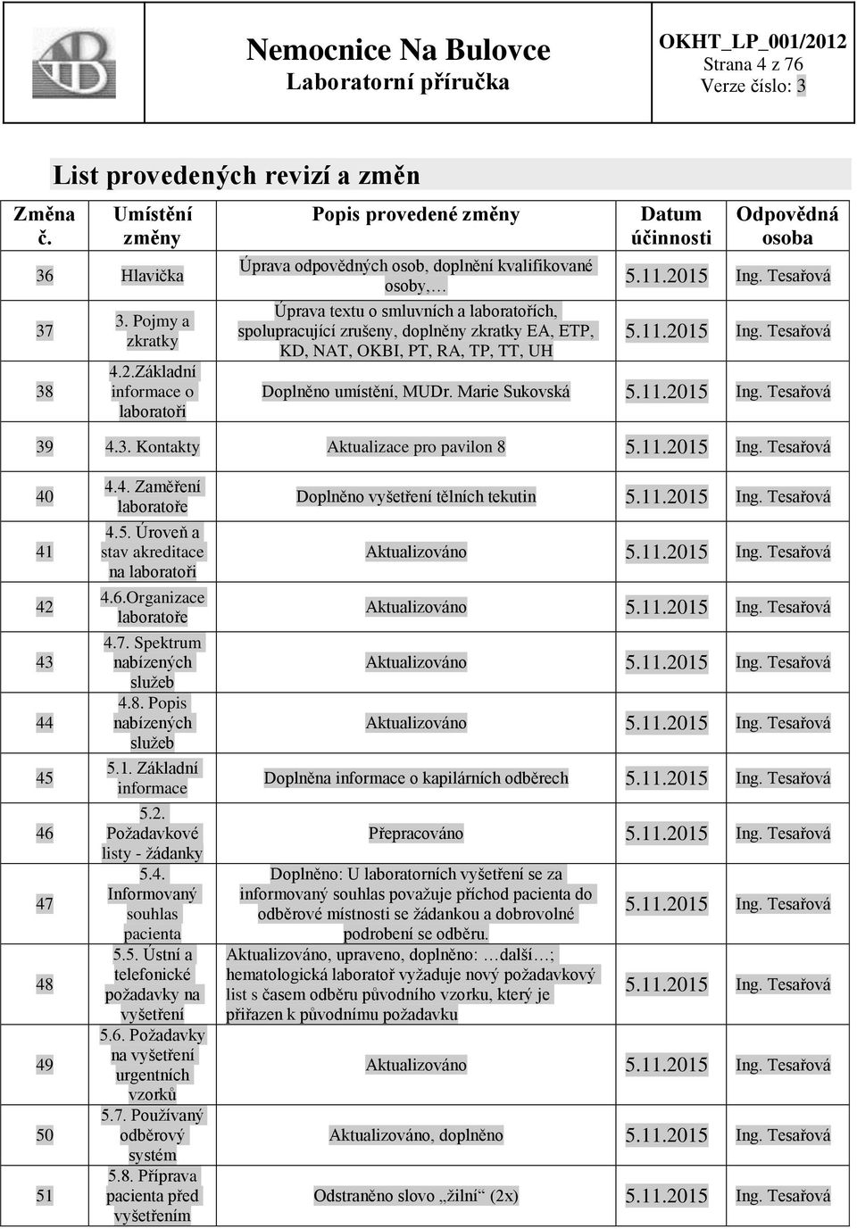 KD, NAT, OKBI, PT, RA, TP, TT, UH Datum účinnosti Odpovědná osoba 5.11.2015 Ing. Tesařová 5.11.2015 Ing. Tesařová Doplněno umístění, MUDr. Marie Sukovská 5.11.2015 Ing. Tesařová 39