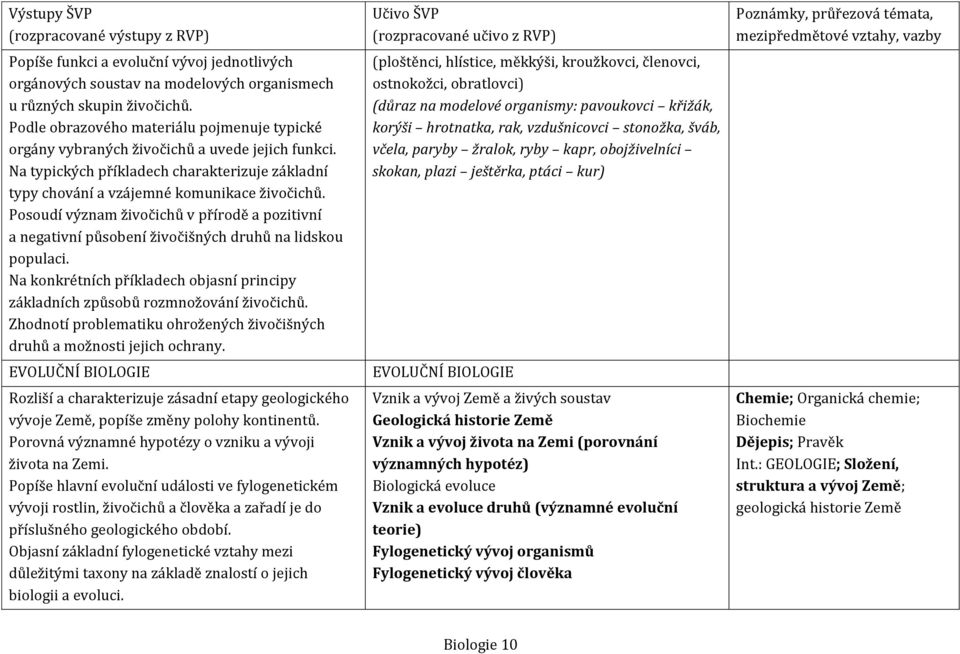 Posoudí význam živočichů v přírodě a pozitivní a negativní působení živočišných druhů na lidskou populaci. Na konkrétních příkladech objasní principy základních způsobů rozmnožování živočichů.