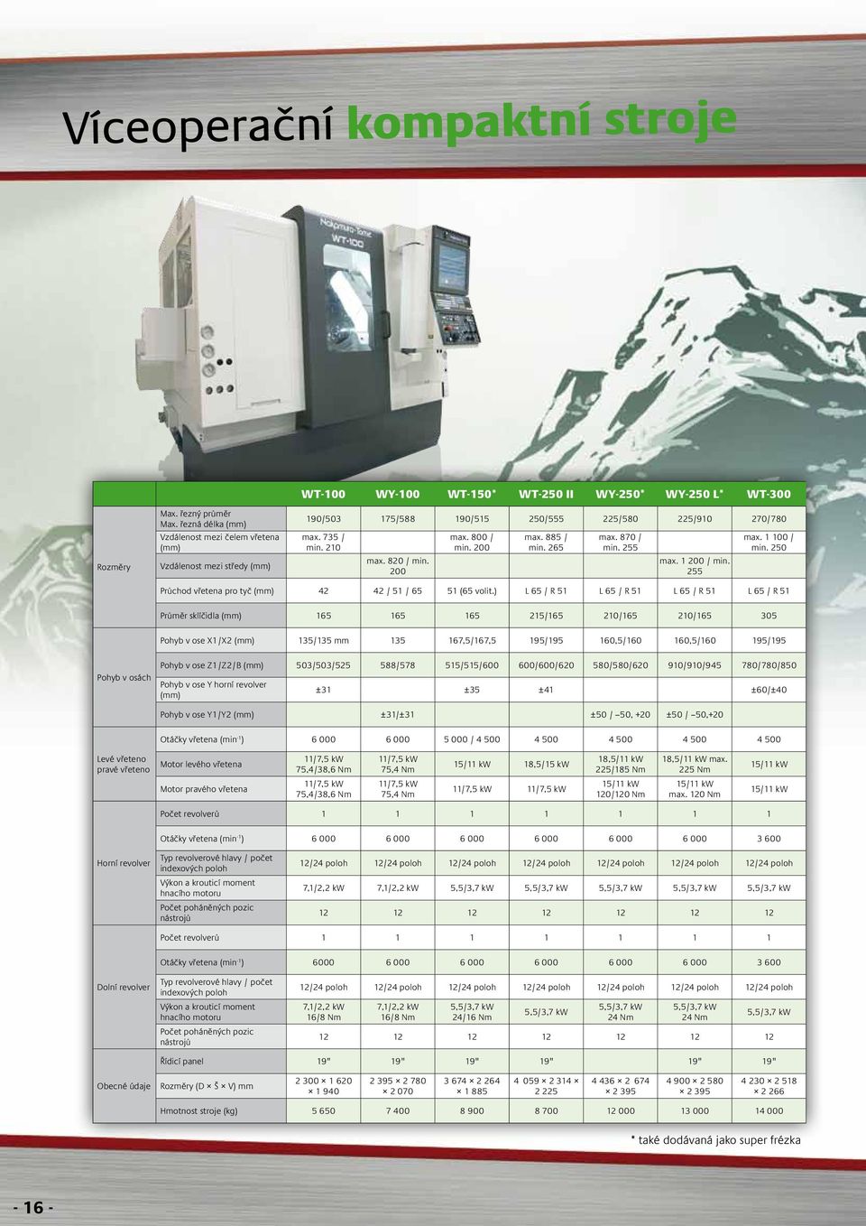 265 max. 870 / min. 255 max. 1 200 / min. 255 max. 1 100 / min. 250 Průchod vřetena pro tyč (mm) 42 42 / 51 / 65 51 (65 volit.