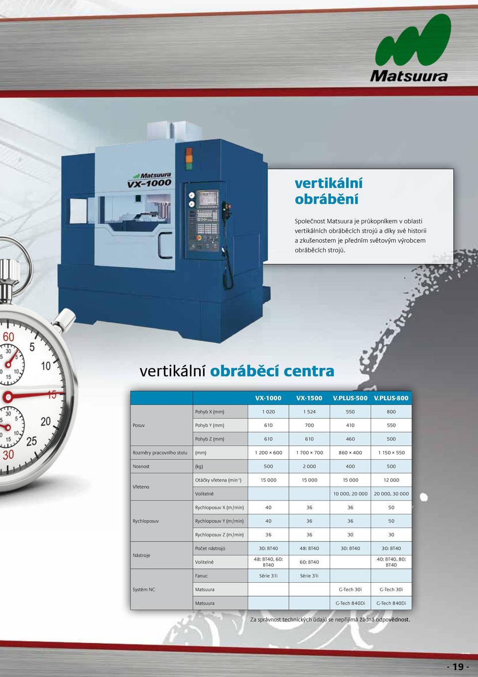 PLUS-800 Pohyb X (mm) 1 020 1 524 550 800 Posuv Pohyb Y (mm) 610 700 410 550 Pohyb Z (mm) 610 610 460 500 Rozměry pracovního stolu (mm) 1 200 600 1 700 700 860 400 1 150 550 Nosnost (kg) 500 2 000