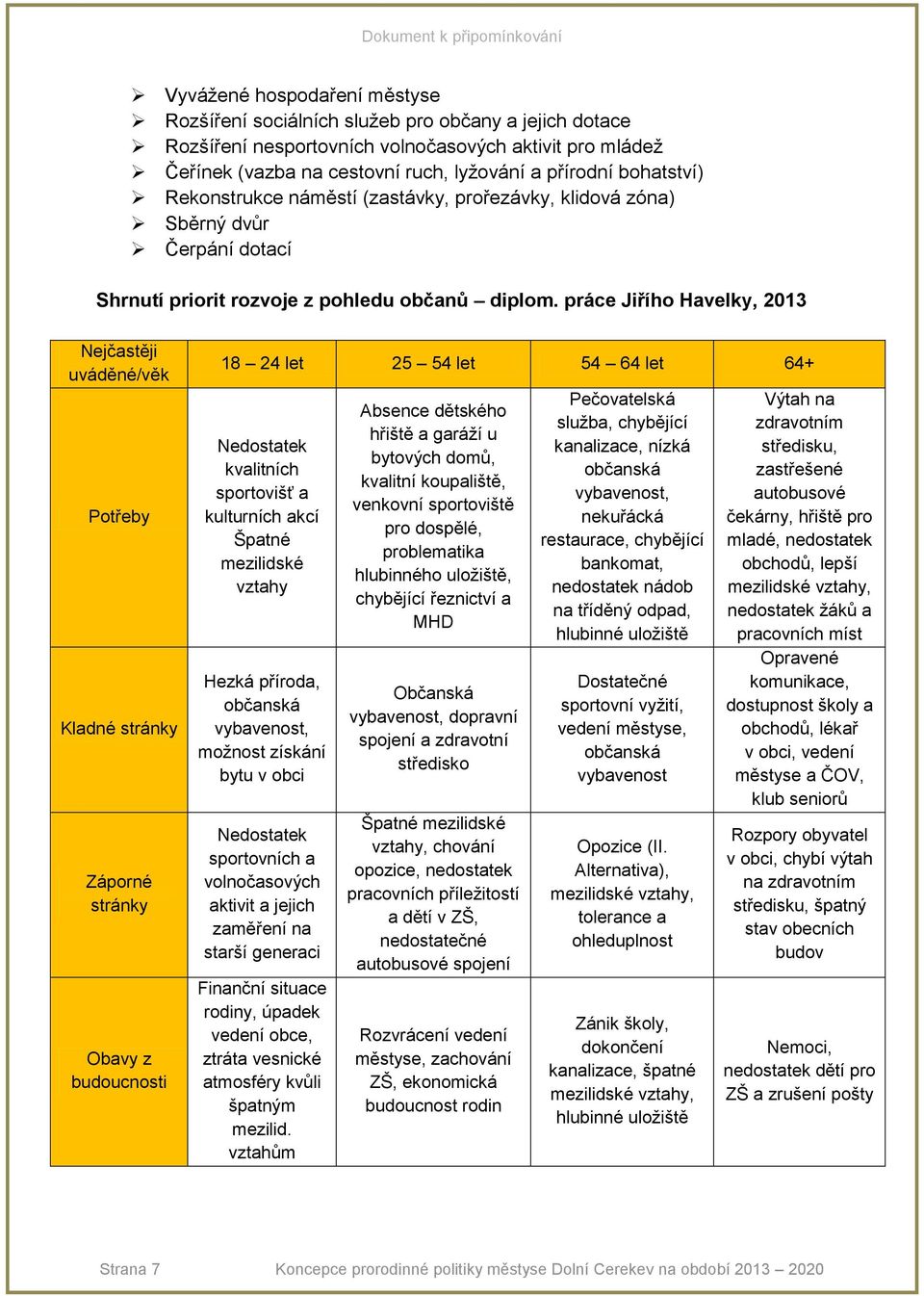 práce Jiřího Havelky, 2013 Nejčastěji uváděné/věk Potřeby Kladné stránky Záporné stránky Obavy z budoucnosti 18 24 let 25 54 let 54 64 let 64+ Nedostatek kvalitních sportovišť a kulturních akcí