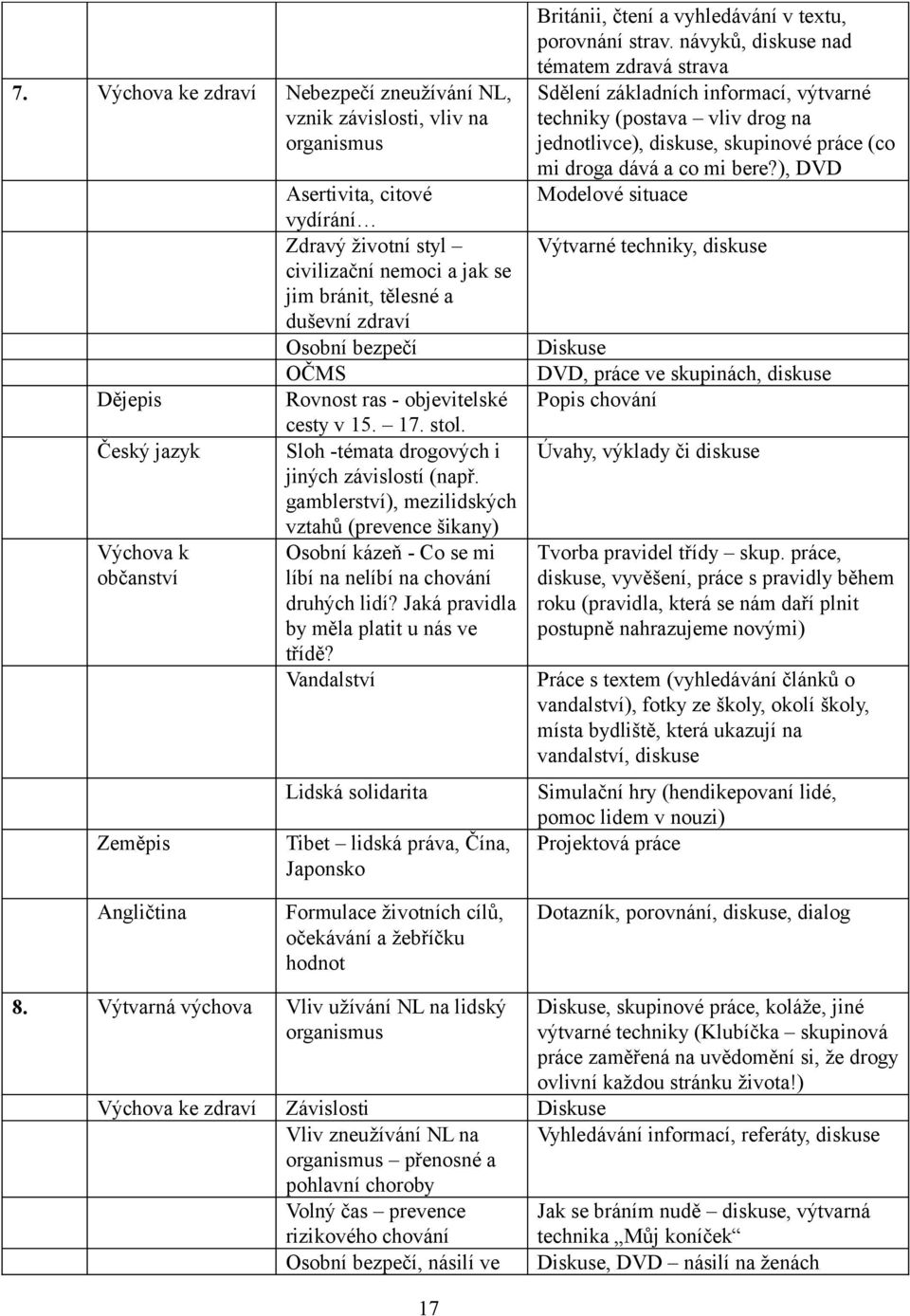 gamblerství), mezilidských vztahů (prevence šikany) Osobní kázeň - Co se mi líbí na nelíbí na chování druhých lidí? Jaká pravidla by měla platit u nás ve třídě?