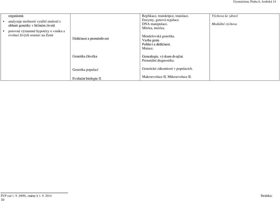 Vazba genů. Pohlaví a dědičnost. Mutace. Mediální výchova Genetika člověka Genealogie, výzkum dvojčat. Prenatální diagnostika.