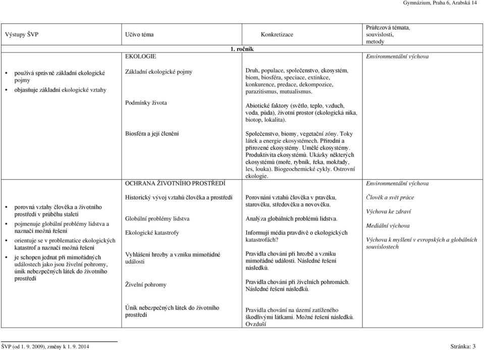 ekosystém, biom, biosféra, speciace, extinkce, konkurence, predace, dekompozice, parazitismus, mutualismus.