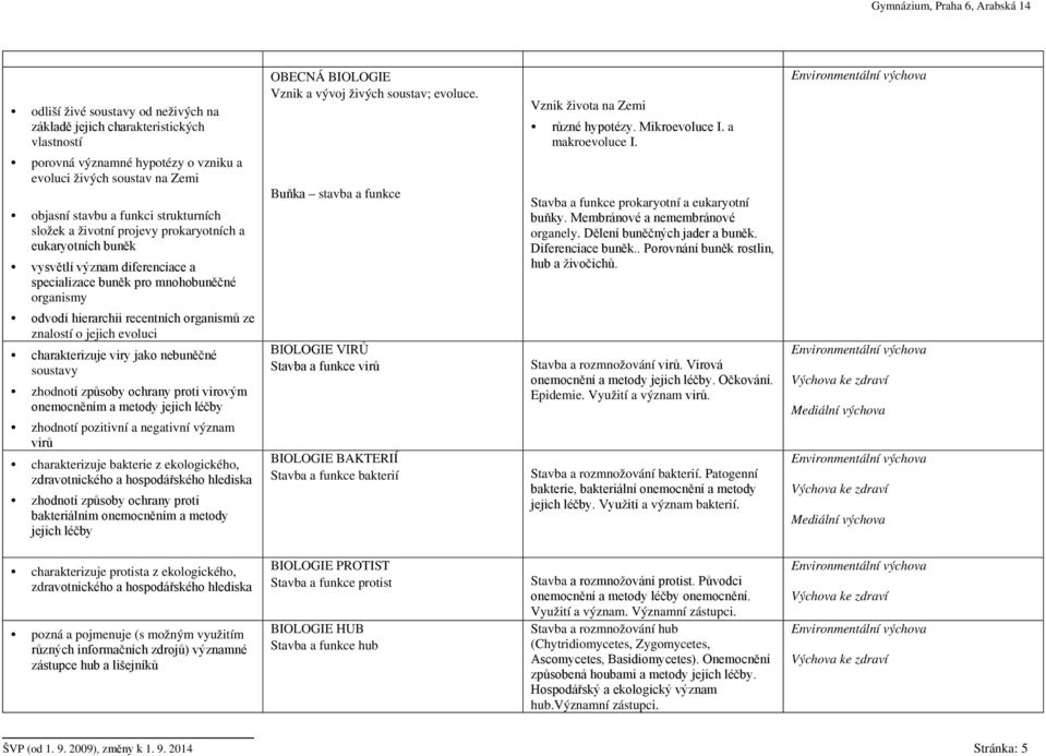 charakterizuje viry jako nebuněčné soustavy zhodnotí způsoby ochrany proti virovým onemocněním a metody jejich léčby zhodnotí pozitivní a negativní význam virů charakterizuje bakterie z ekologického,