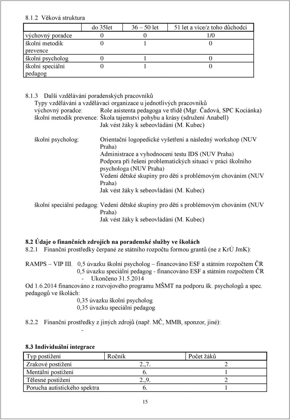 Kubec) školní psycholog: Orientační logopedické vyšetření a následný workshop (NUV Praha) Administrace a vyhodnocení testu IDS (NUV Praha) Podpora při řešení problematických situací v práci školního