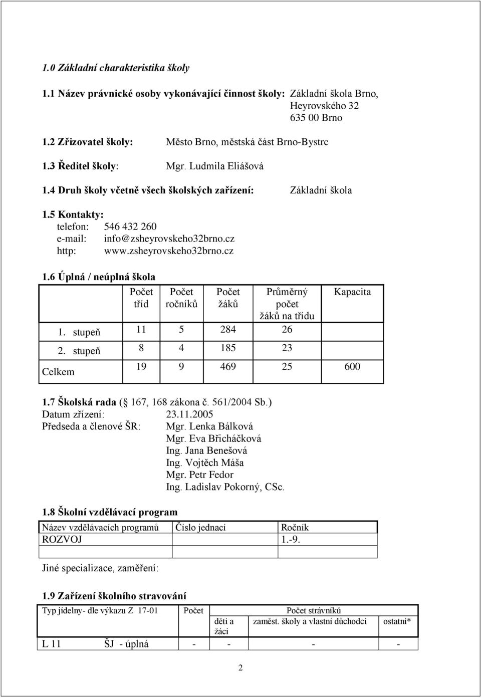 zsheyrovskeho32brno.cz 1.6 Úplná / neúplná škola Počet tříd Počet ročníků Počet žáků Průměrný počet žáků na třídu 1. stupeň 11 5 284 26 2. stupeň 8 4 185 23 Celkem Kapacita 19 9 469 25 600 1.