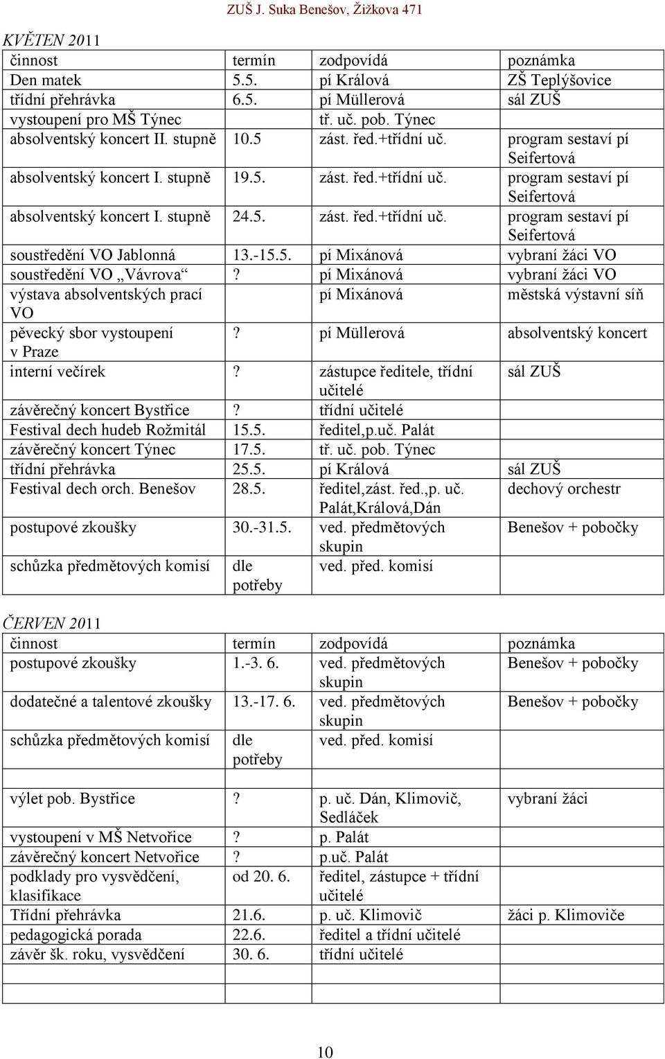 -15.5. pí Mixánová vybraní ţáci VO soustředění VO Vávrova? pí Mixánová vybraní ţáci VO výstava absolventských prací pí Mixánová městská výstavní síň VO pěvecký sbor vystoupení?