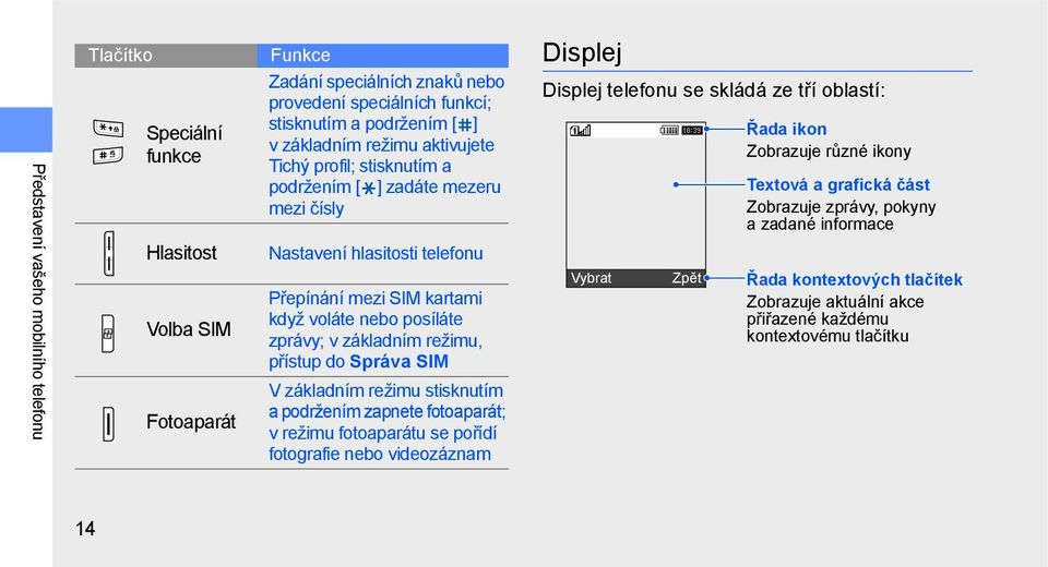 režimu, přístup do Správa SIM V základním režimu stisknutím a podržením zapnete fotoaparát; v režimu fotoaparátu se pořídí fotografie nebo videozáznam Displej Displej telefonu se skládá ze tří