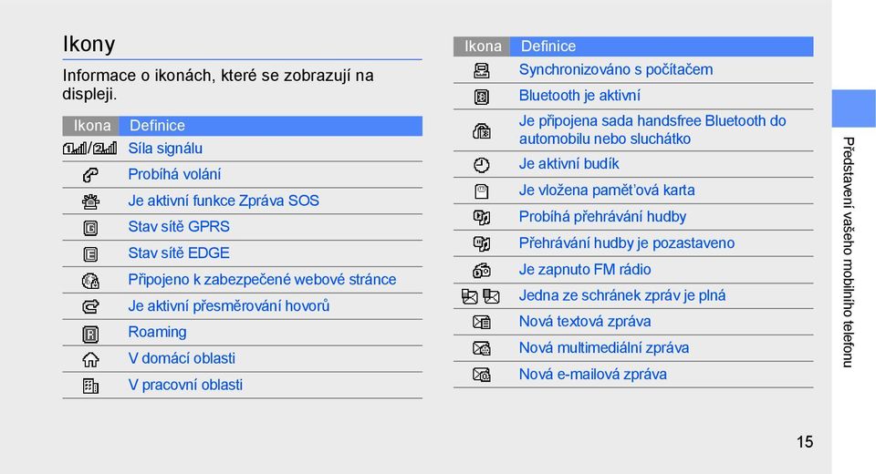 hovorů Roaming V domácí oblasti V pracovní oblasti Ikona Definice Synchronizováno s počítačem Bluetooth je aktivní Je připojena sada handsfree Bluetooth do automobilu